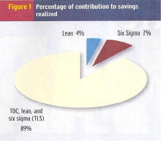percentage-of-contribution percentage-of-contribution