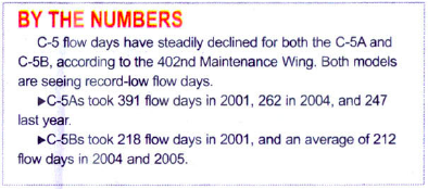 numbers numbers